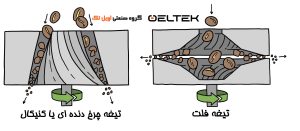 تیغه آسیاب قهوه